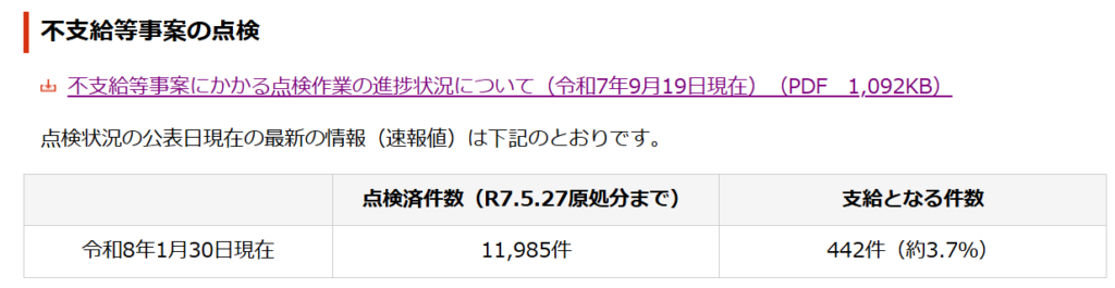 障害年金不支給事案の等の点検